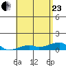 Haleiwa tide chart for Saturday, May 23, 2026
