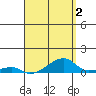 Haleiwa tide chart for Saturday, May 2, 2026