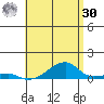 Haleiwa tide chart for Saturday, May 30, 2026