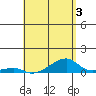 Haleiwa tide chart for Sunday, May 3, 2026