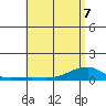 Haleiwa tide chart for Thursday, May 7, 2026
