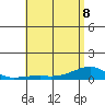 Haleiwa tide chart for Friday, May 8, 2026