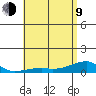 Haleiwa tide chart for Saturday, May 9, 2026