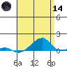 Haleiwa tide chart for Sunday, June 14, 2026