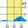 Haleiwa tide chart for Wednesday, June 17, 2026