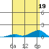 Haleiwa tide chart for Friday, June 19, 2026