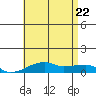 Haleiwa tide chart for Monday, June 22, 2026