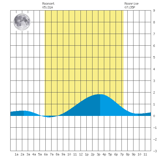 Haleiwa tide chart for Monday, June 29, 2026