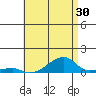 Haleiwa tide chart for Tuesday, June 30, 2026