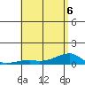 Haleiwa tide chart for Saturday, June 6, 2026