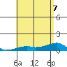 Haleiwa tide chart for Sunday, June 7, 2026