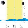 Haleiwa tide chart for Monday, June 8, 2026