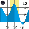 Haley Anchorage tide chart for Tuesday, January 12, 2021