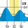 Haley Anchorage tide chart for Tuesday, January 19, 2021
