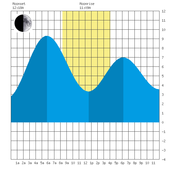 Haley Anchorage tide chart for Wednesday, January 20, 2021