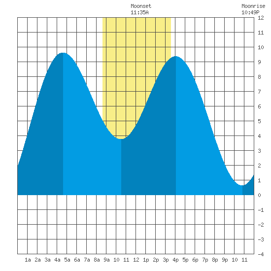 Haley Anchorage tide chart for Monday, January 4, 2021