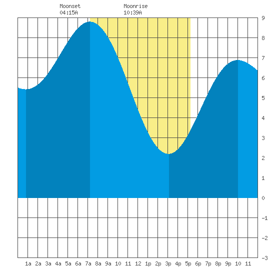 Haley Anchorage tide chart for Sunday, February 21, 2021