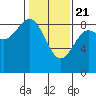 Haley Anchorage tide chart for Sunday, February 21, 2021