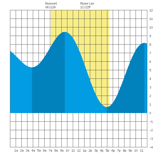 Haley Anchorage tide chart for Tuesday, February 23, 2021