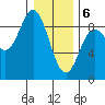 Haley Anchorage tide chart for Saturday, February 6, 2021