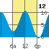 Haley Anchorage tide chart for Friday, March 12, 2021