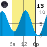 Haley Anchorage tide chart for Saturday, March 13, 2021