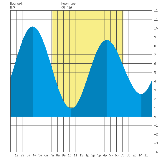 Haley Anchorage tide chart for Wednesday, March 17, 2021