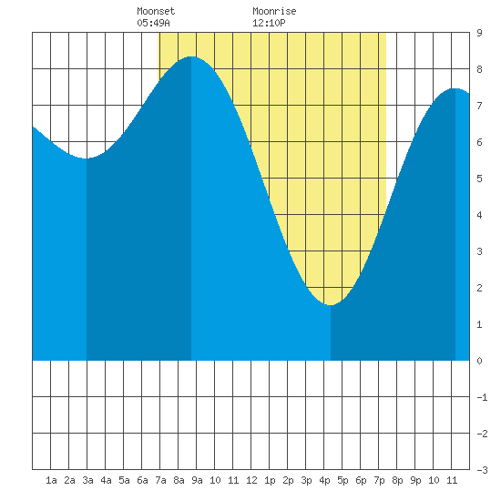 Haley Anchorage tide chart for Tuesday, March 23, 2021