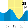 Haley Anchorage tide chart for Tuesday, March 23, 2021