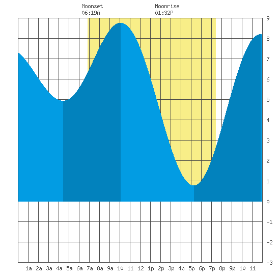 Haley Anchorage tide chart for Wednesday, March 24, 2021