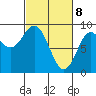 Haley Anchorage tide chart for Monday, March 8, 2021
