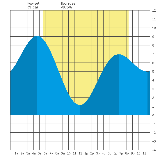 Haley Anchorage tide chart for Sunday, April 18, 2021