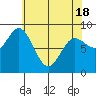 Haley Anchorage tide chart for Sunday, April 18, 2021