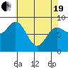 Haley Anchorage tide chart for Monday, April 19, 2021