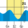 Haley Anchorage tide chart for Wednesday, April 21, 2021