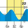Haley Anchorage tide chart for Thursday, April 22, 2021