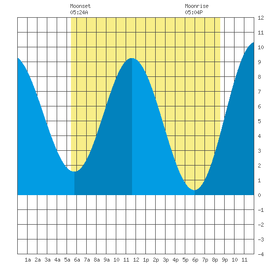 Haley Anchorage tide chart for Saturday, April 24, 2021