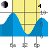 Haley Anchorage tide chart for Sunday, April 4, 2021