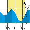 Haley Anchorage tide chart for Tuesday, April 6, 2021