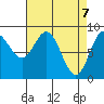 Haley Anchorage tide chart for Wednesday, April 7, 2021