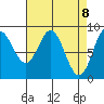 Haley Anchorage tide chart for Thursday, April 8, 2021