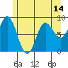 Haley Anchorage tide chart for Friday, May 14, 2021