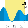 Haley Anchorage tide chart for Saturday, May 15, 2021