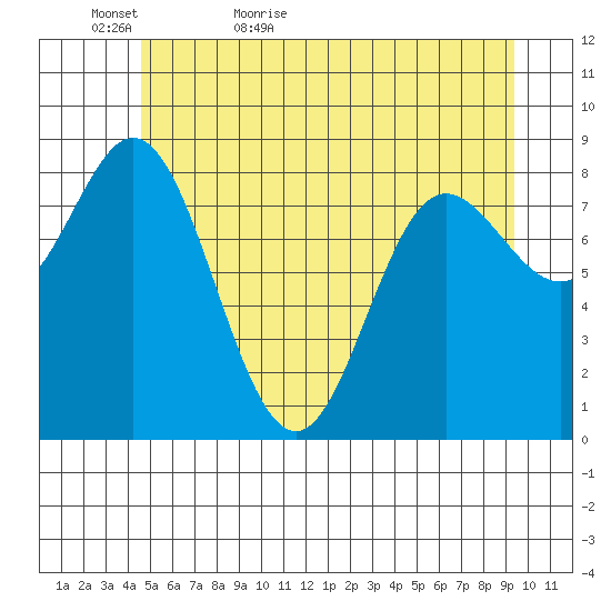 Haley Anchorage tide chart for Monday, May 17, 2021