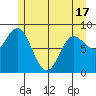 Haley Anchorage tide chart for Monday, May 17, 2021