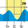 Haley Anchorage tide chart for Thursday, May 20, 2021
