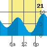 Haley Anchorage tide chart for Friday, May 21, 2021