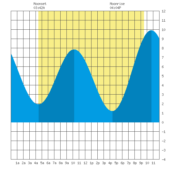 Haley Anchorage tide chart for Saturday, May 22, 2021