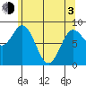 Haley Anchorage tide chart for Monday, May 3, 2021