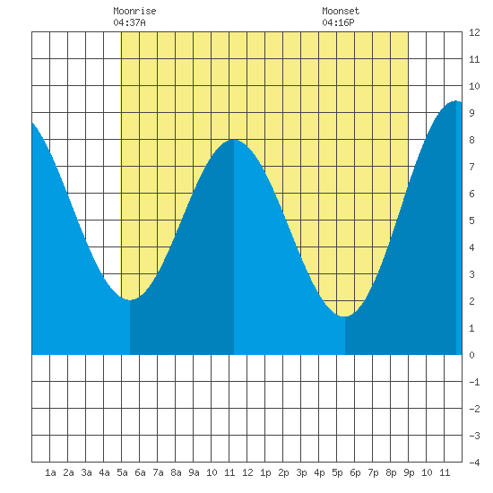 Haley Anchorage tide chart for Friday, May 7, 2021